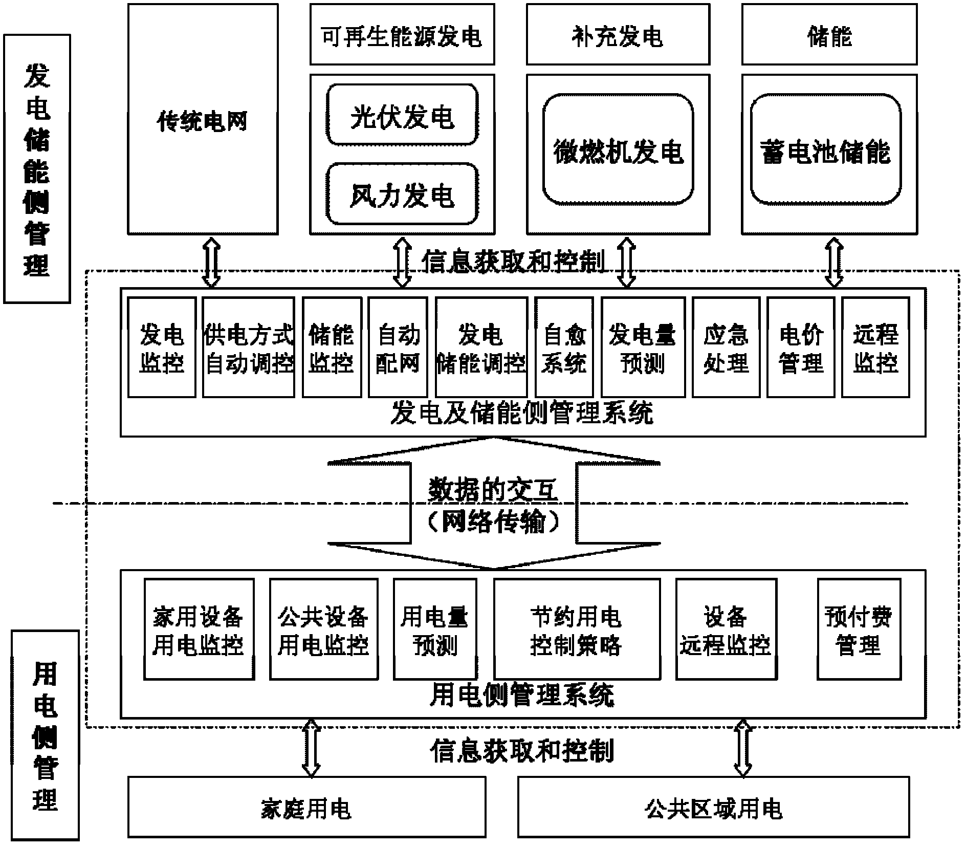 Intelligent power grid management system