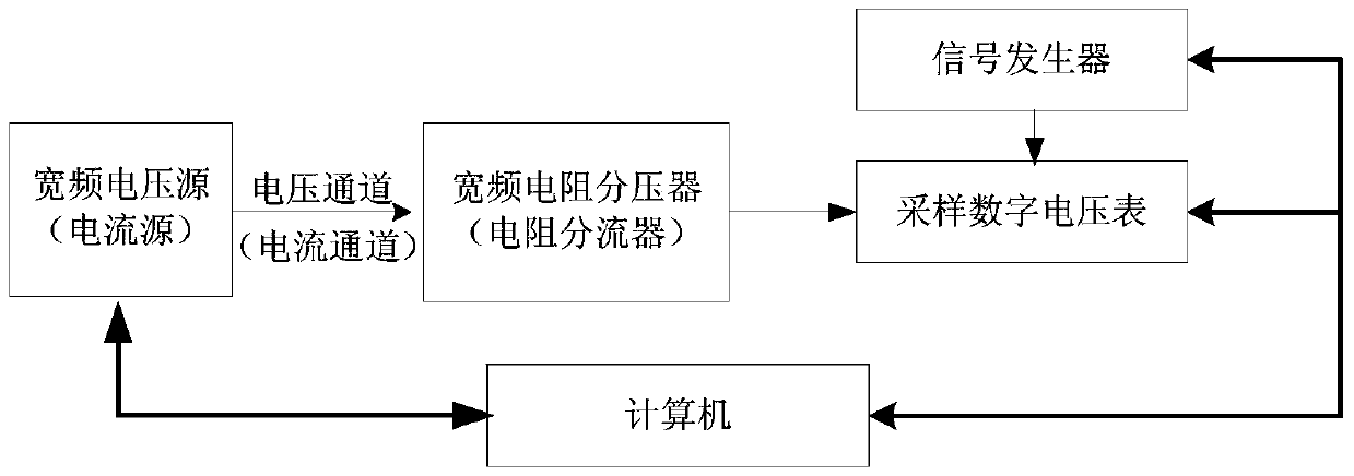 Sampling method and broadband voltage/power calibration device based on software frequency tracking