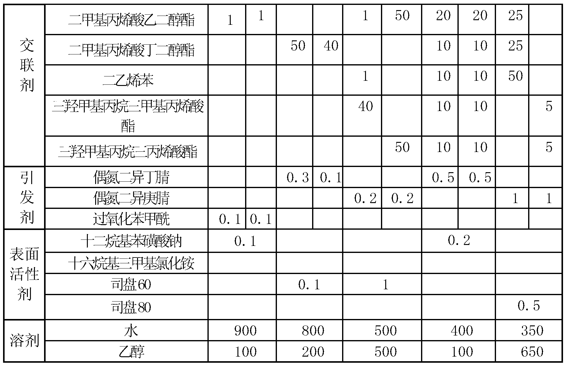 Polymeric microsphere with core-shell structure polymer for polyester reflective film and preparation method of polymeric microsphere