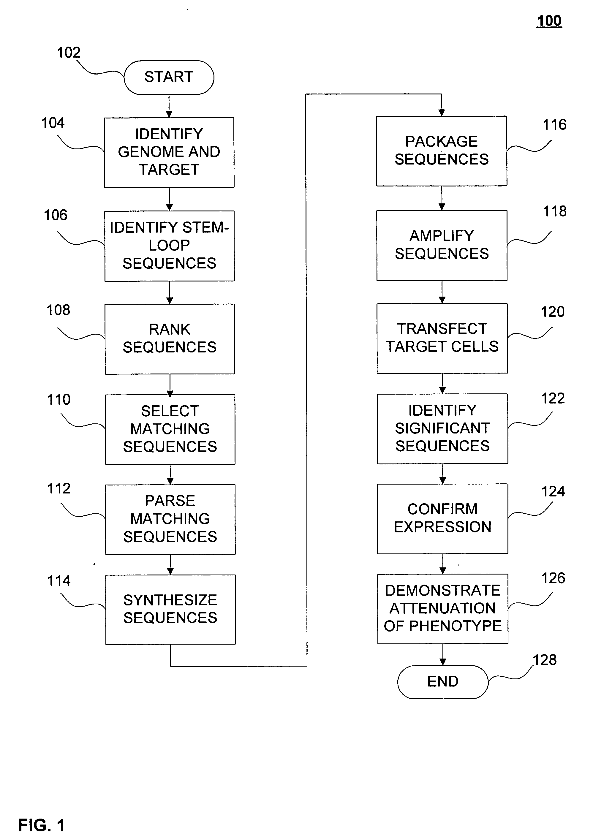 Interfering stem-loop sequences and method for identifying