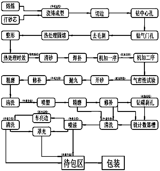 Manufacturing process for thermal phase modified two-wheeled vehicle hub