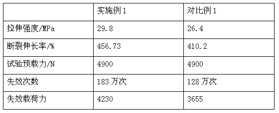 Fatigue-resistant rubber