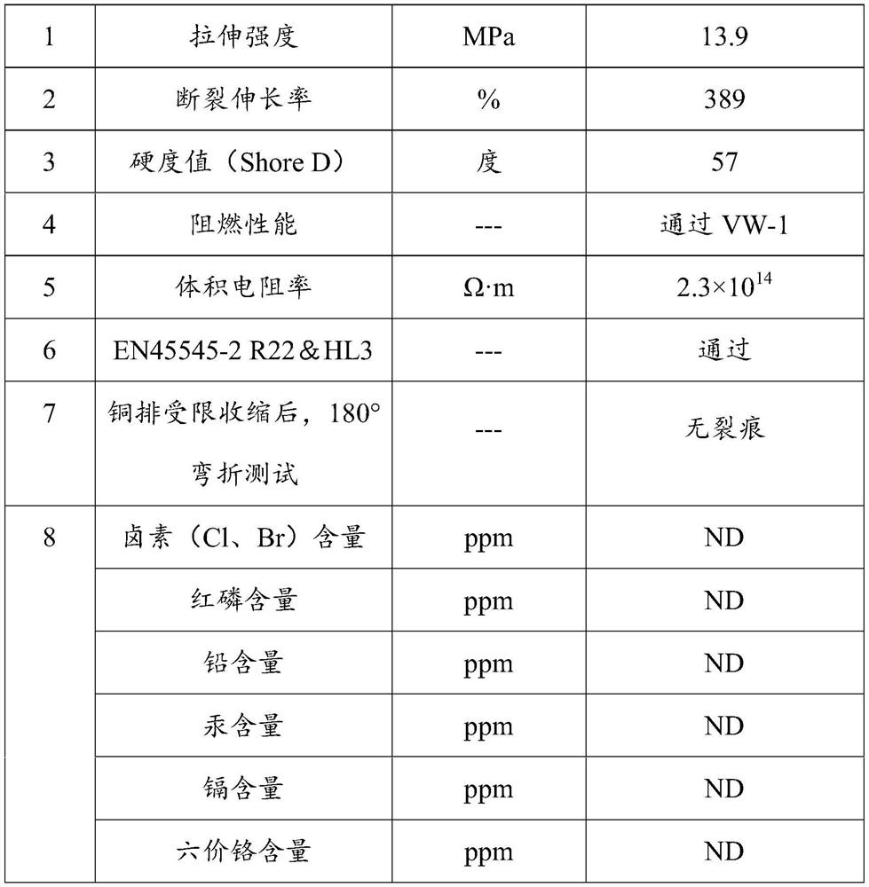 Semi-hard halogen-free red phosphorus-free flame-retardant heat-shrinkable tubing and preparation method thereof