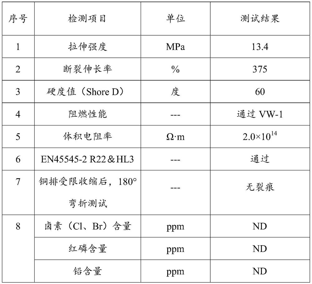 Semi-hard halogen-free red phosphorus-free flame-retardant heat-shrinkable tubing and preparation method thereof