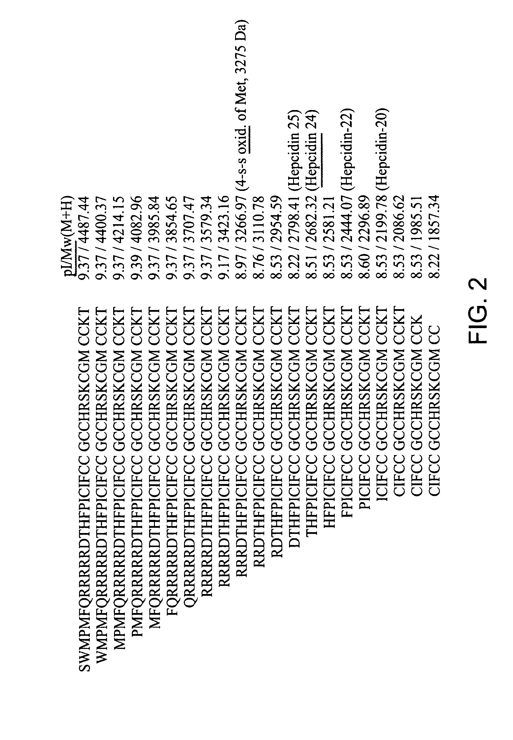 Biomaker for ovarian and endometrial cancer: hepcidin