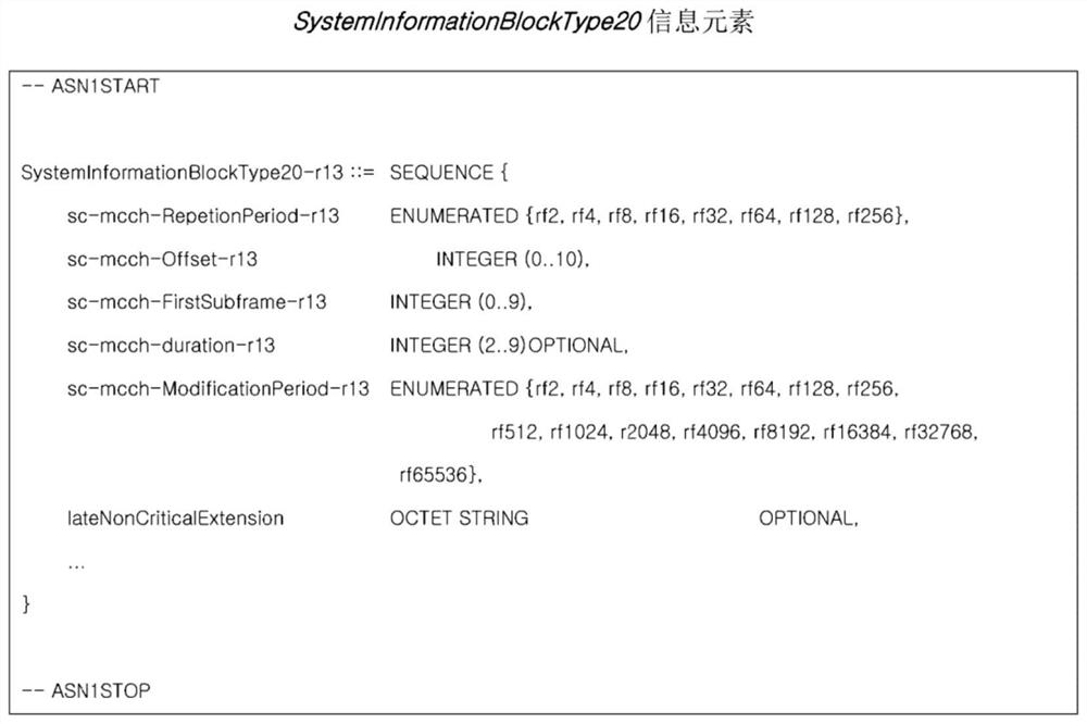 Method and device for sending or receiving multicast control channel for nb-iot terminal