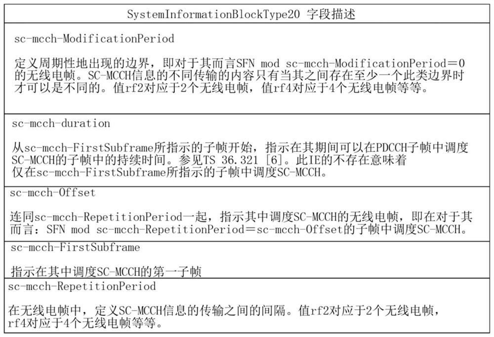 Method and device for sending or receiving multicast control channel for nb-iot terminal