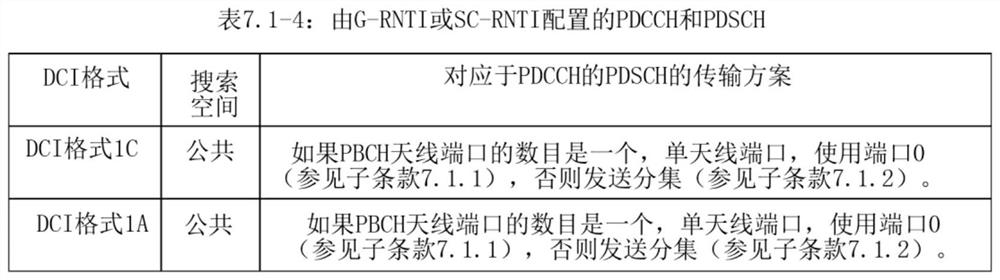 Method and device for sending or receiving multicast control channel for nb-iot terminal