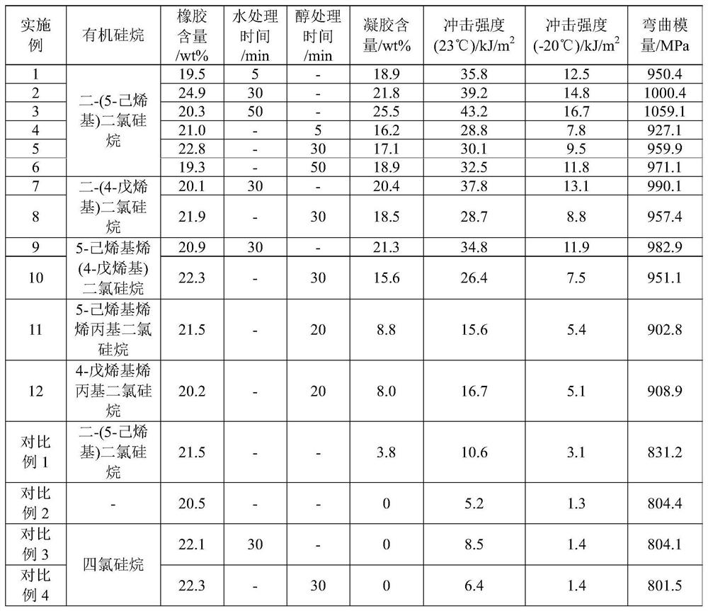 Polyolefin alloy in kettle, and preparation method thereof