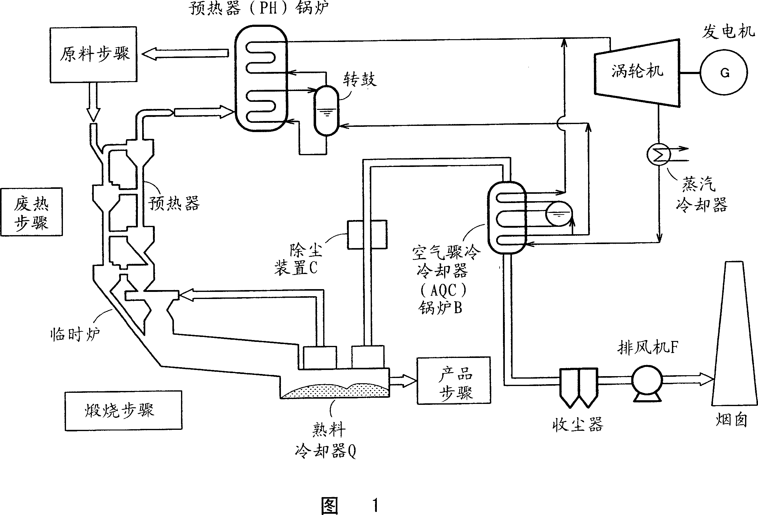 Reverse dust collector with eddy plate