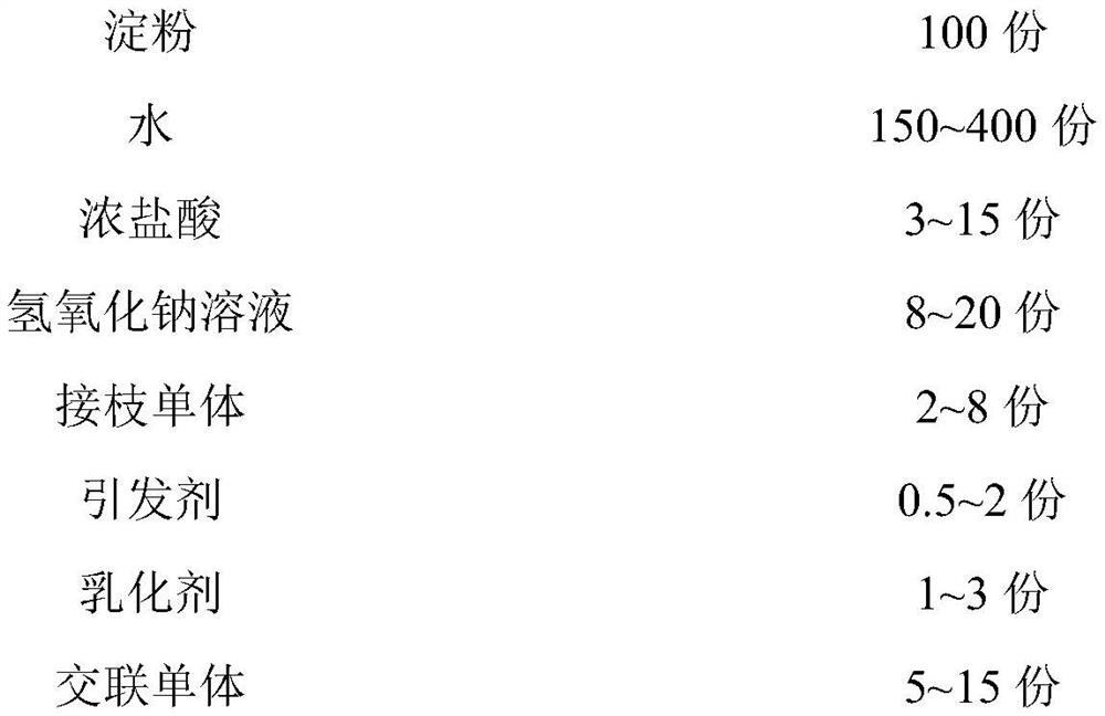 Low-viscosity thermosetting shaving board starch adhesive and preparation method thereof