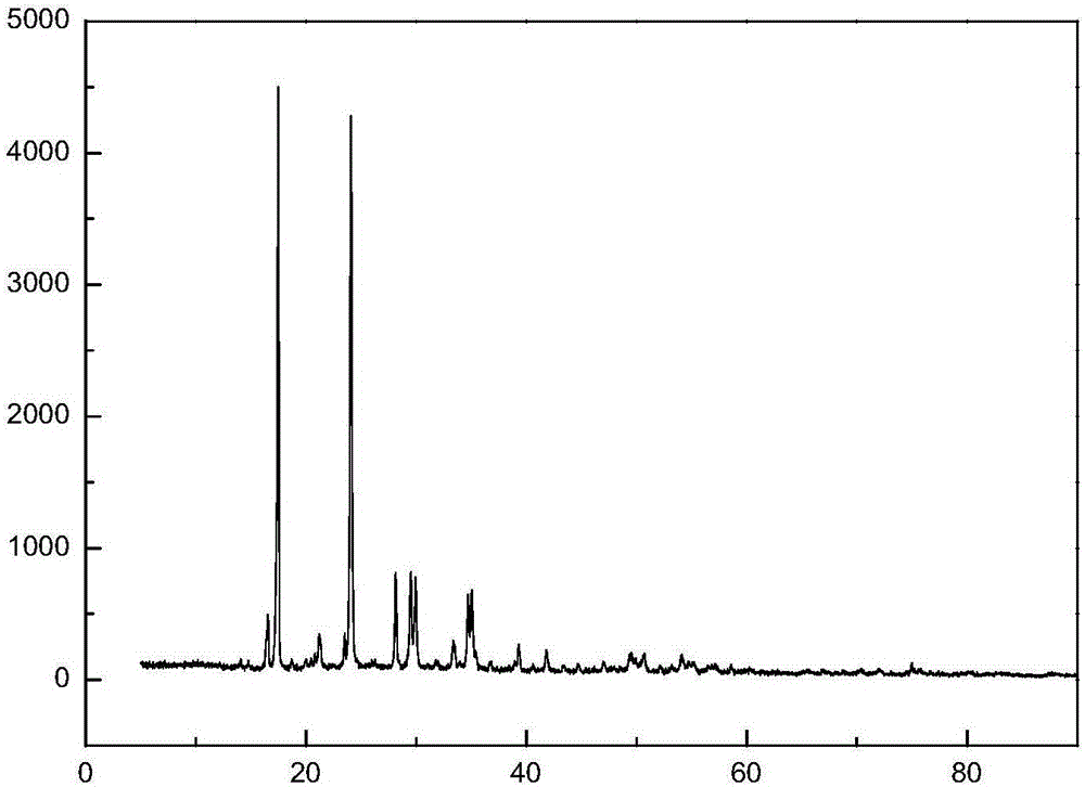 Zinc-based heat stabilizer for polyvinyl chloride, composition with same and application of zinc-based heat stabilizer for polyvinyl chloride