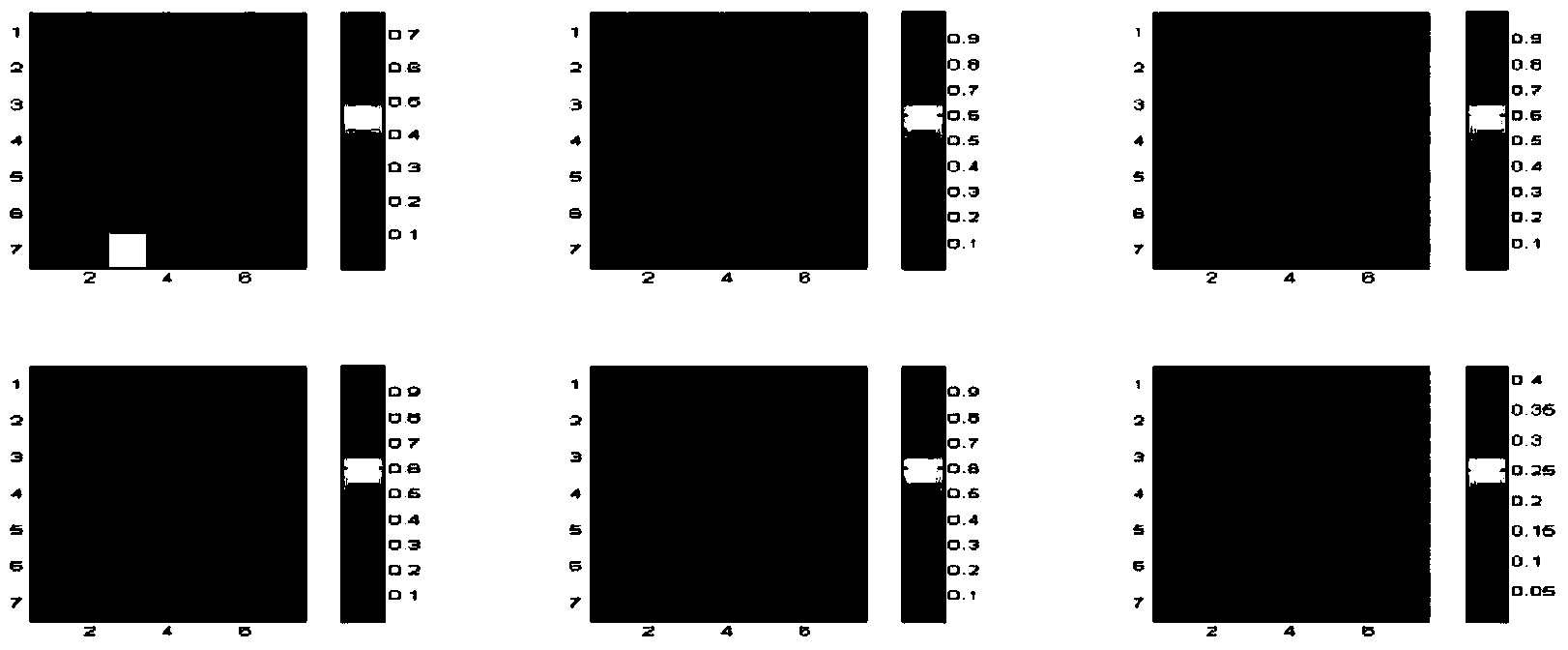 Behavior recognition method based on multi-instance markov model