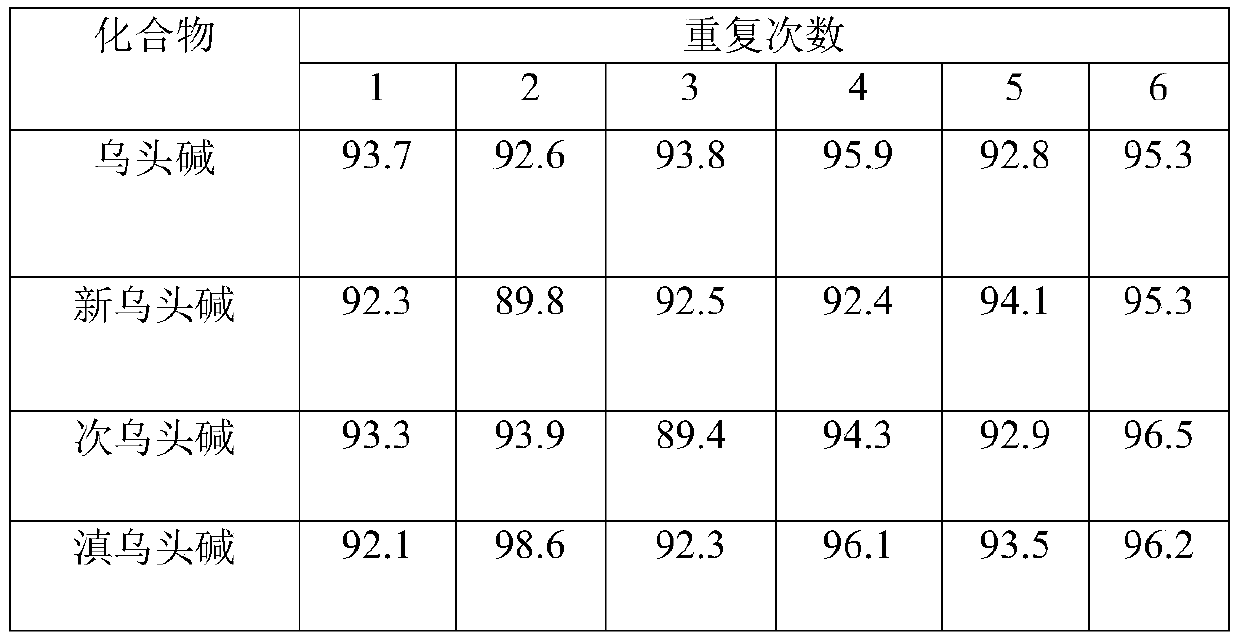 Method for determining four diester aconitum alkaloids in blood