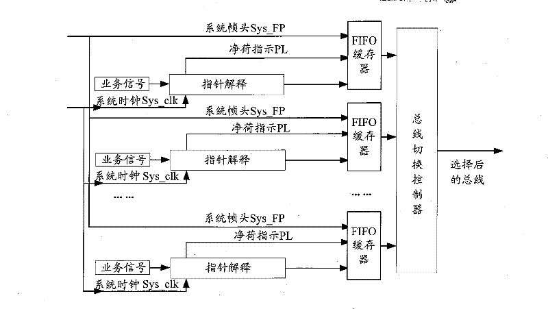 Method for nondestructive switch of synchronous digital hierarchy service bus