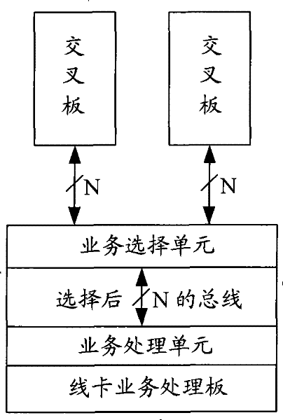 Method for nondestructive switch of synchronous digital hierarchy service bus