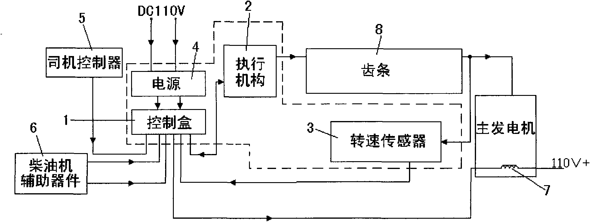 Electronic speed-regulating method and speed-regulating device thereof