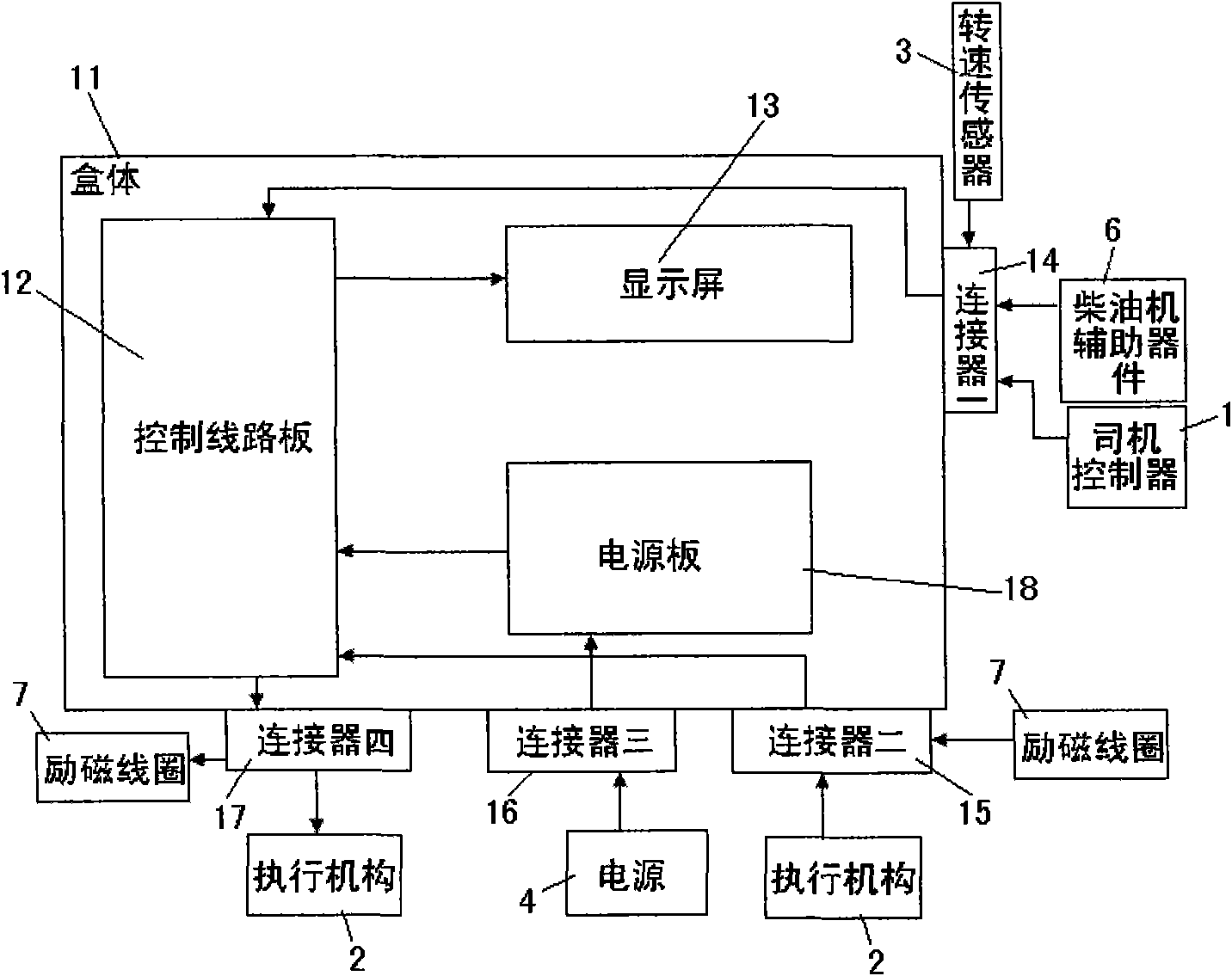 Electronic speed-regulating method and speed-regulating device thereof