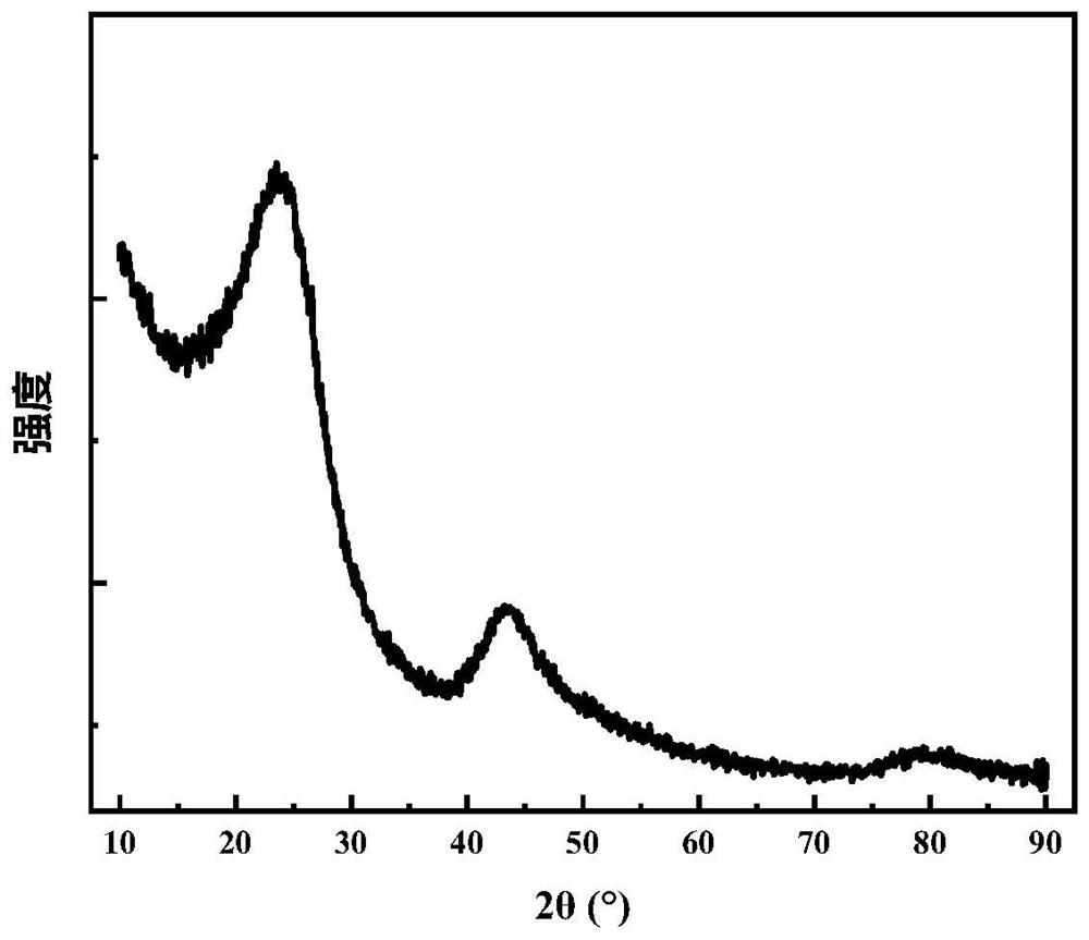 Coal-based carbon negative electrode material, preparation method and application thereof, and battery containing coal-based carbon negative electrode material