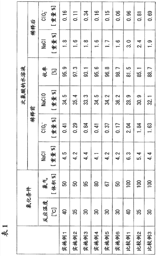 Production process of aqueous sodium hypochlorite solution