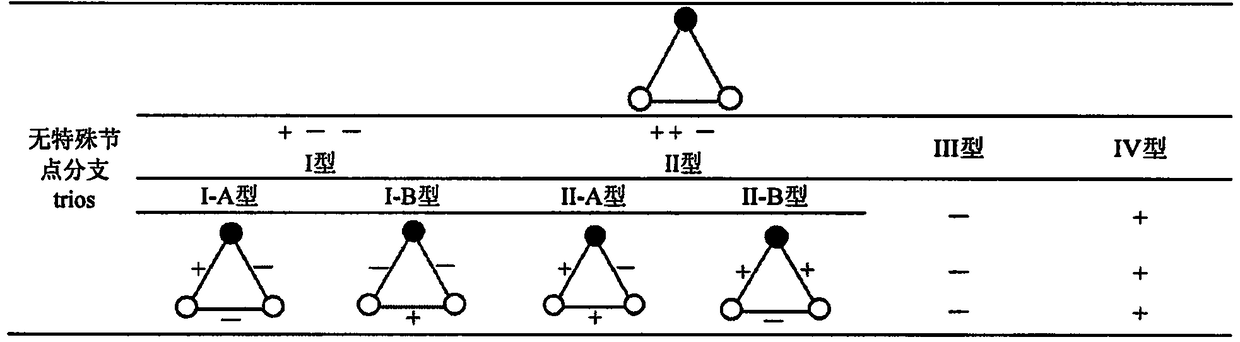 Method for humanbody health assessment anddiseasediagnosis based on human body flora interaction network analysis