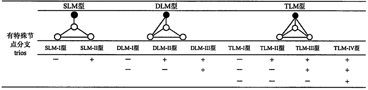 Method for humanbody health assessment anddiseasediagnosis based on human body flora interaction network analysis