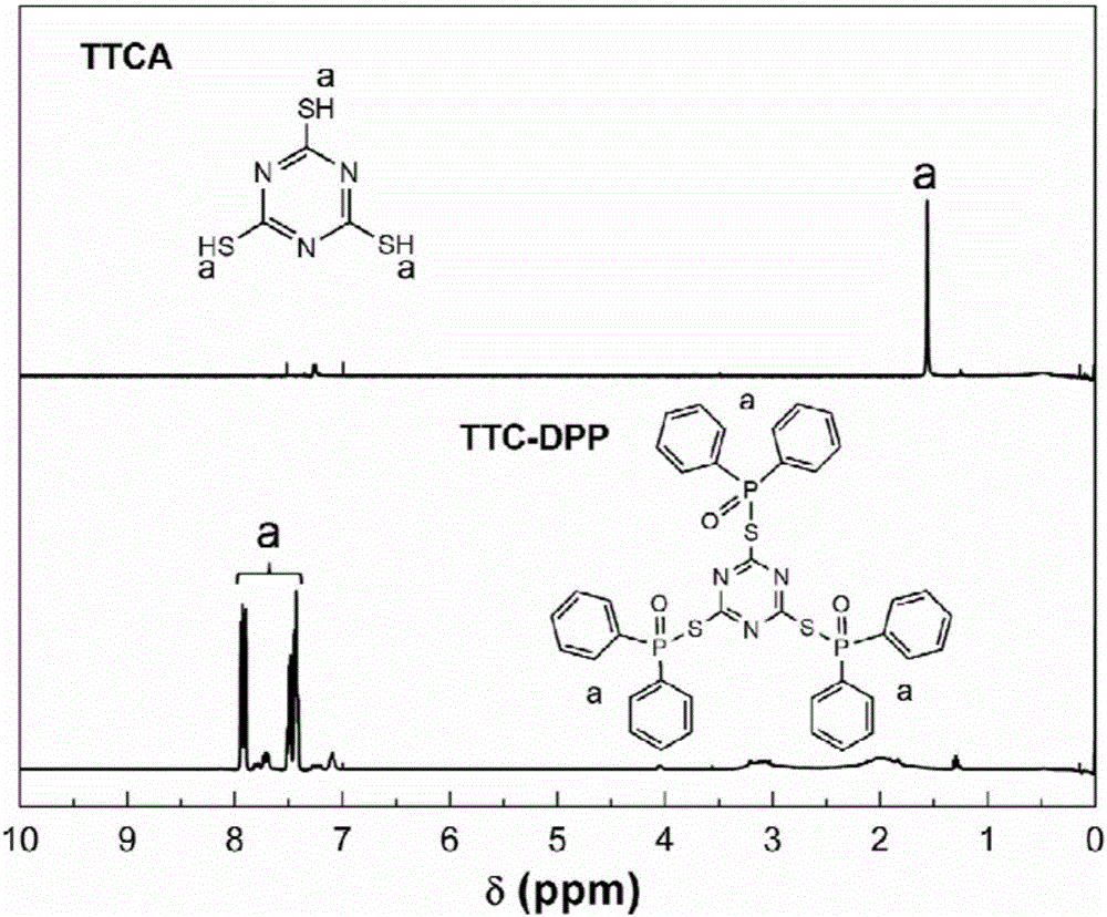 Intumescent flame retardant containing phosphorus, nitrogen and sulfur and preparation method of intumescent flame retardant