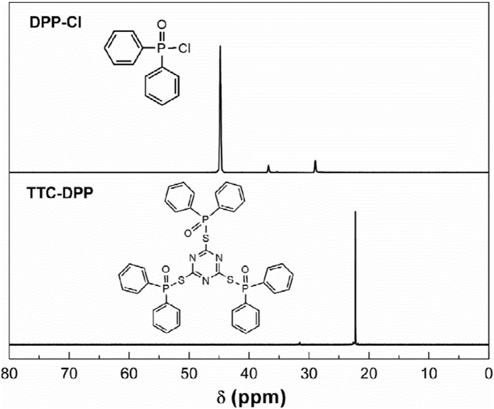 Intumescent flame retardant containing phosphorus, nitrogen and sulfur and preparation method of intumescent flame retardant