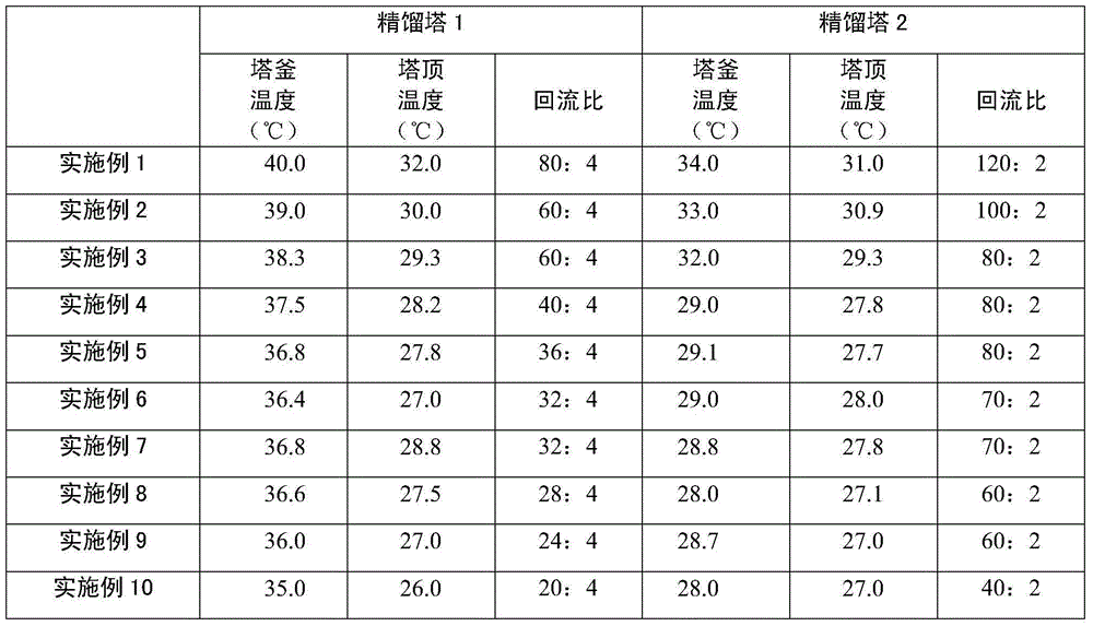 A method of preparing high-purity 1-pentene