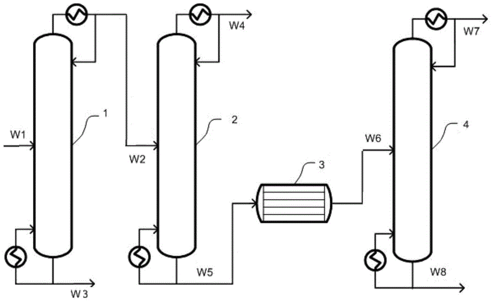 A method of preparing high-purity 1-pentene