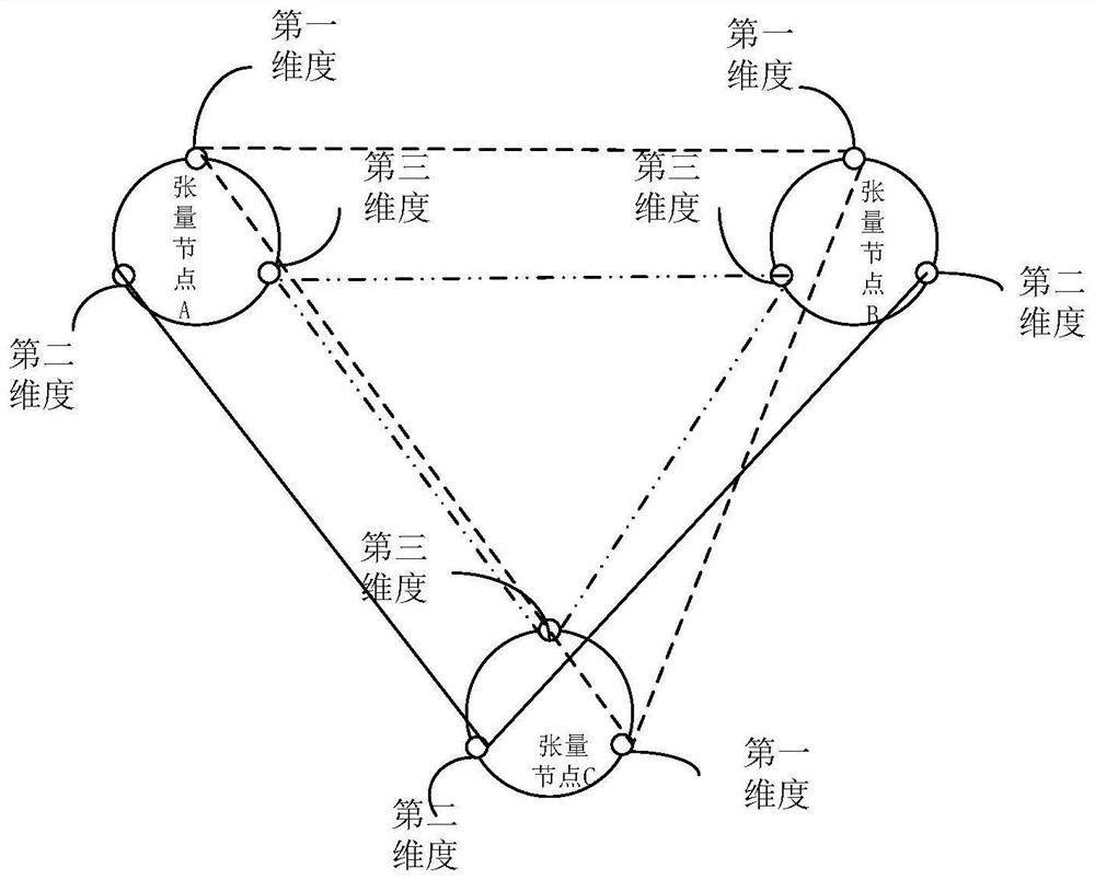 Calculation graph processing method and device, readable medium and electronic equipment