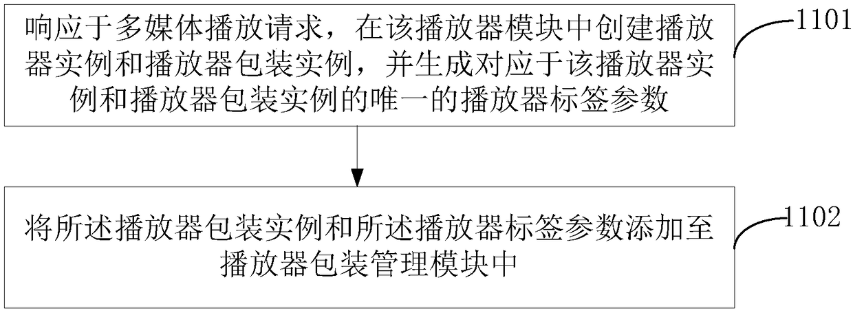 Audio and video player resource management method and device, intelligent television, and storage medium