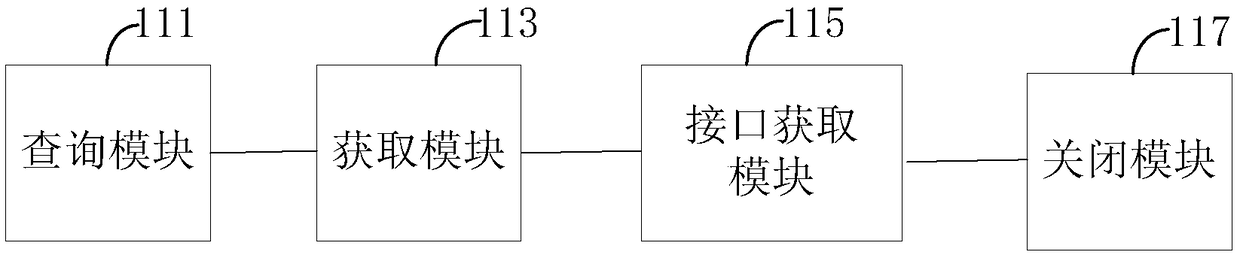 Audio and video player resource management method and device, intelligent television, and storage medium