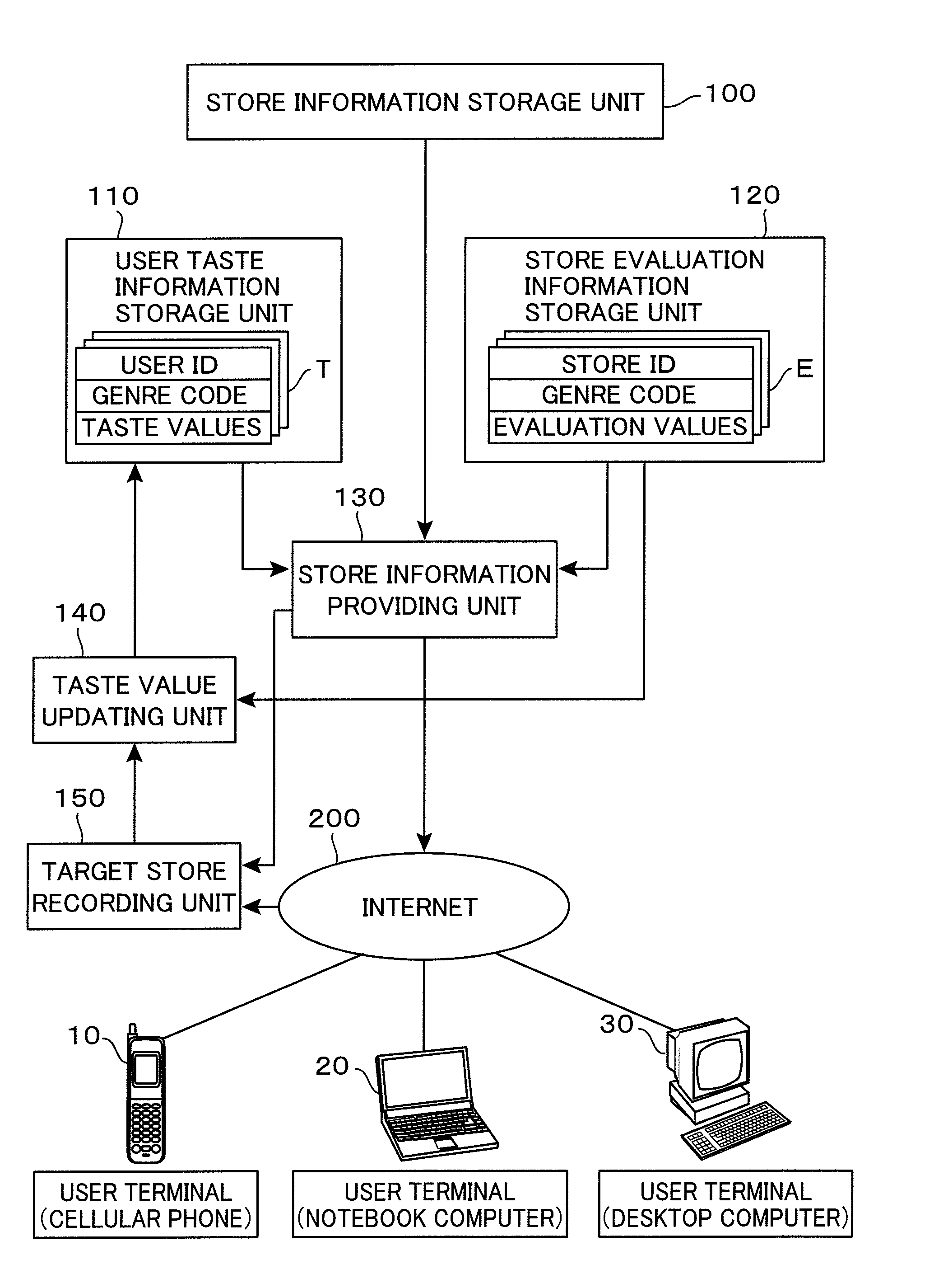 Information providing system