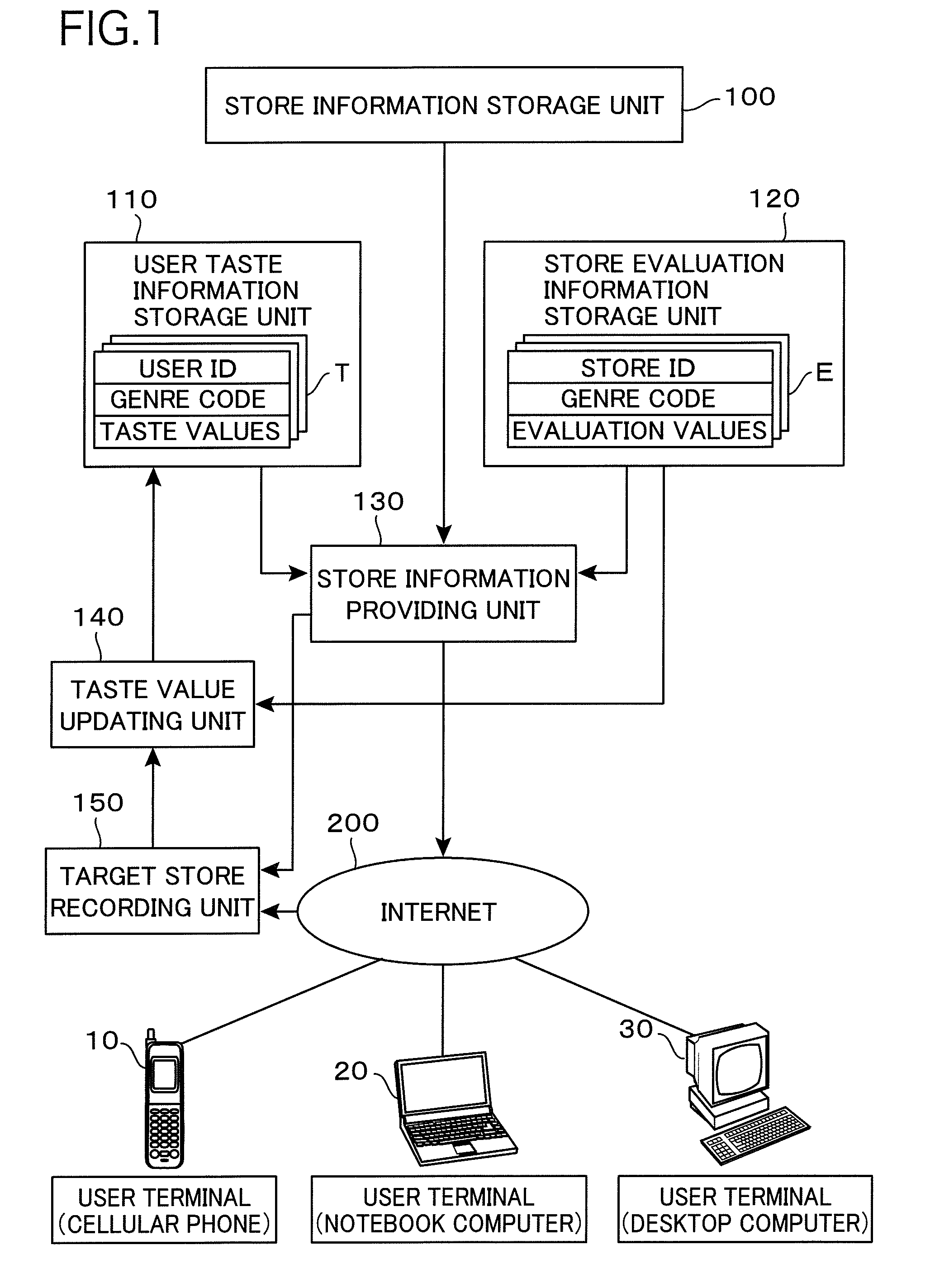 Information providing system