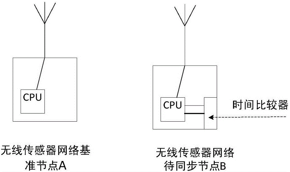 Wireless sensor network time synchronization method