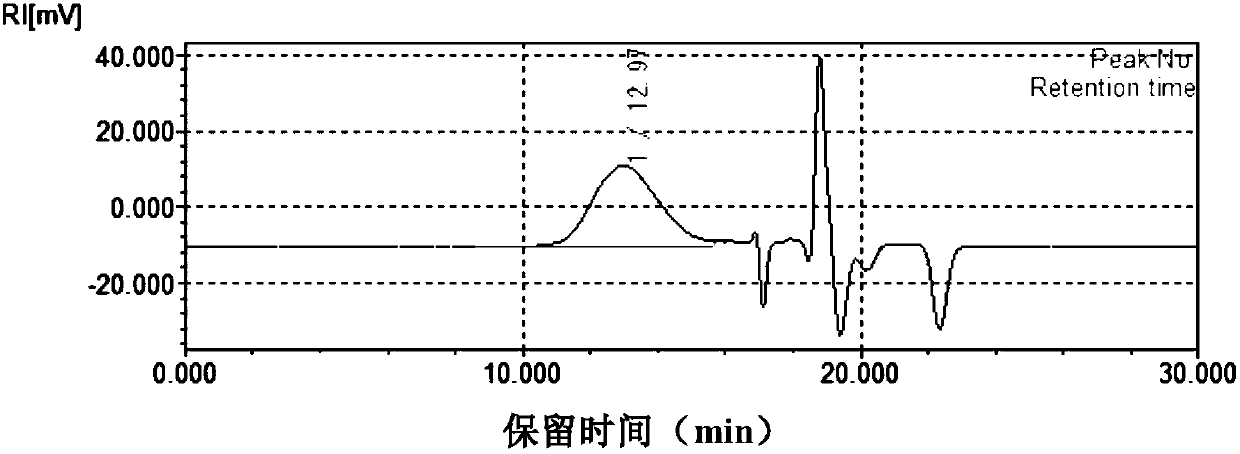 Green electrochromism macromolecule material as well as preparation method and application thereof