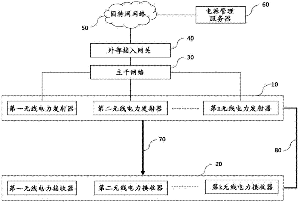 Network-based wireless power control method and wireless power control apparatus and system