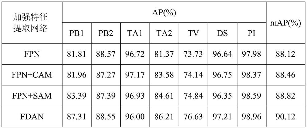 Power equipment infrared image detection method and system based on deep learning