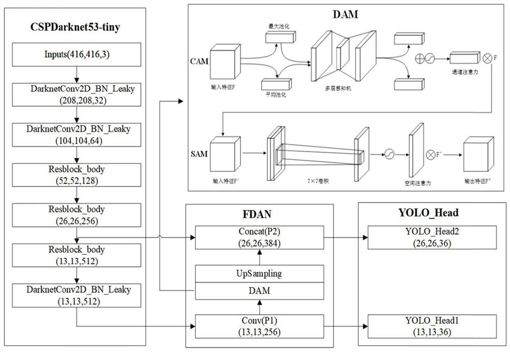 Power equipment infrared image detection method and system based on deep learning