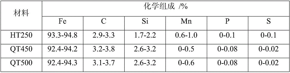 Iron-based composite friction material of clutches and preparation method thereof