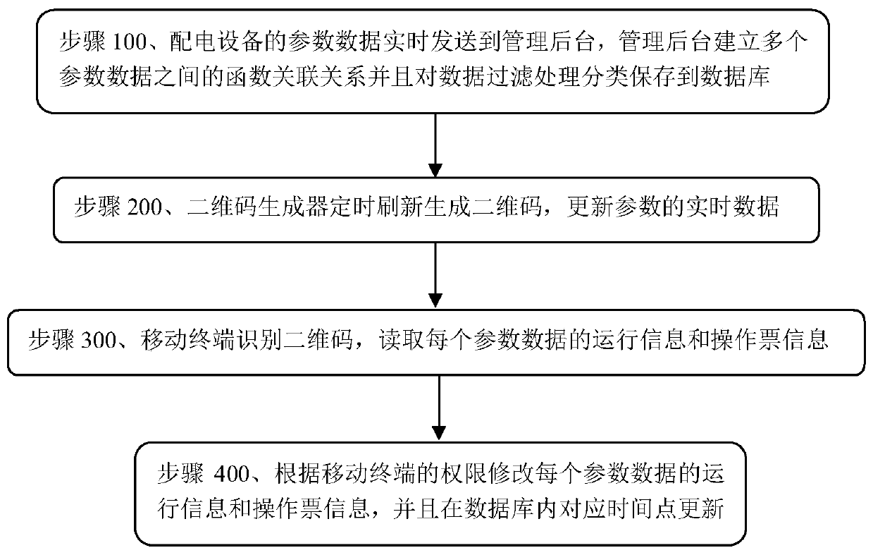 Distribution network equipment information management platform and management method based on QR code