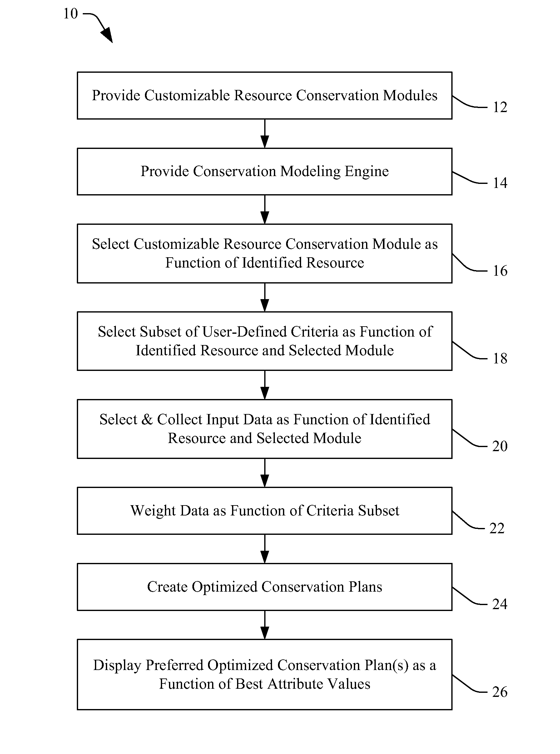 Conservation modeling engine framework