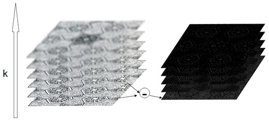 Image retrieval method based on image classification