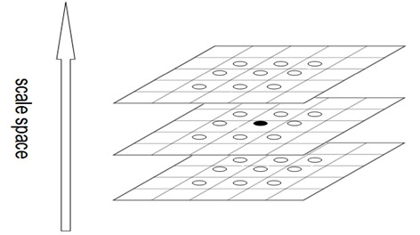 Image retrieval method based on image classification