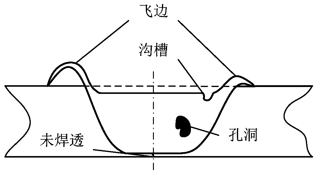 No-accessory constant-strength repair welding method based on pumpback type friction stir welding