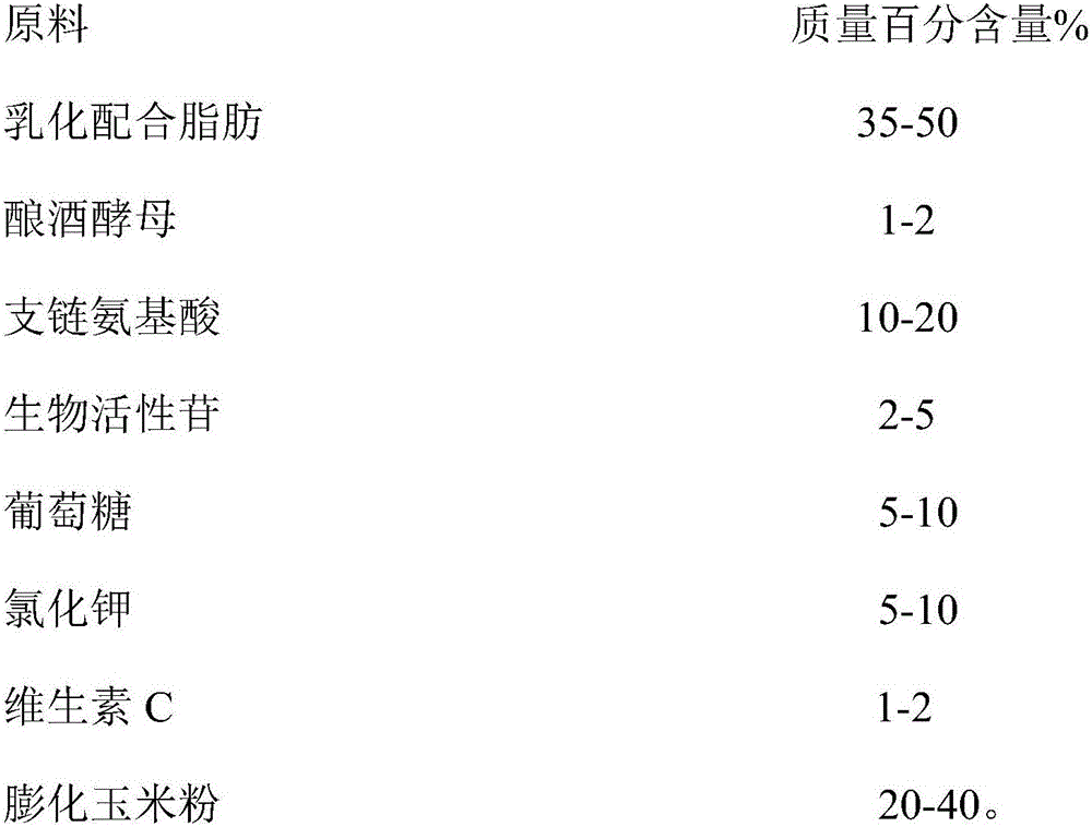 Concentrate feed capable of improving milkability of high-lean-meat hyperprolific sows and feeding method