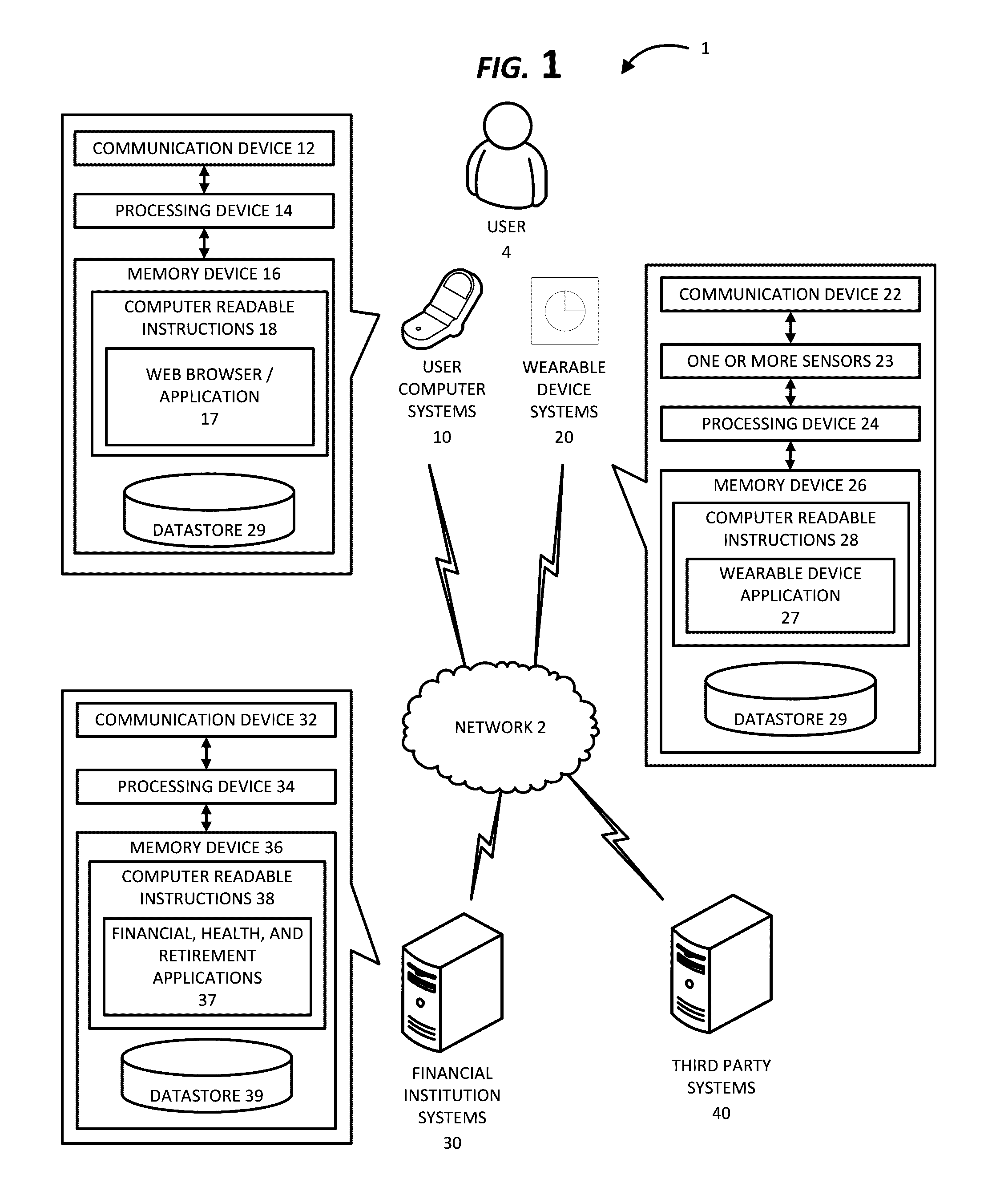 Integrated financial and health monitoring system utilizing wearable devices