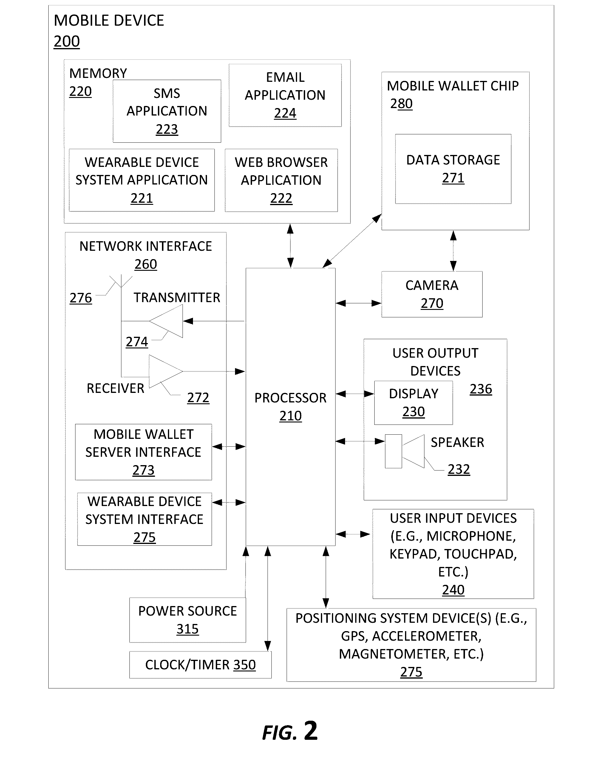 Integrated financial and health monitoring system utilizing wearable devices