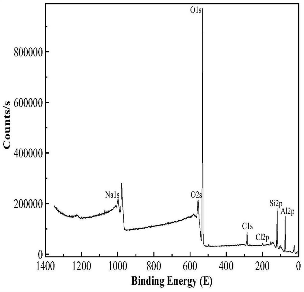 Hollow microsphere core-shell catalyst and preparation method and application thereof